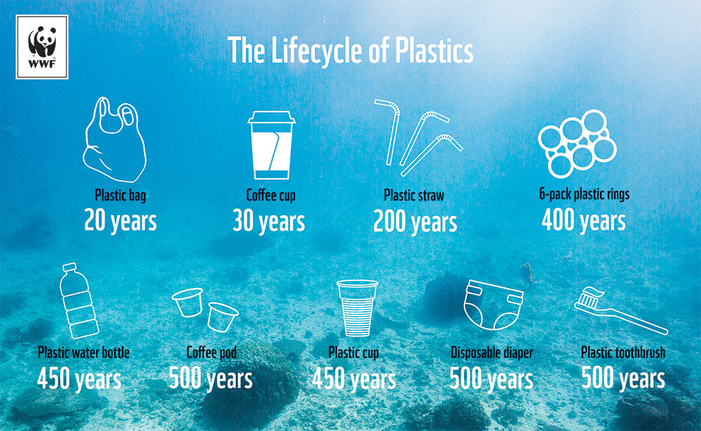 plastic-free oceans